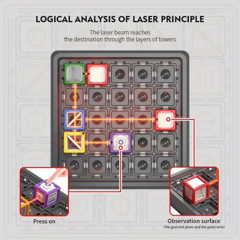 Jeu éducatif de labyrinthe las - Board Game Qwirkle avis et prix